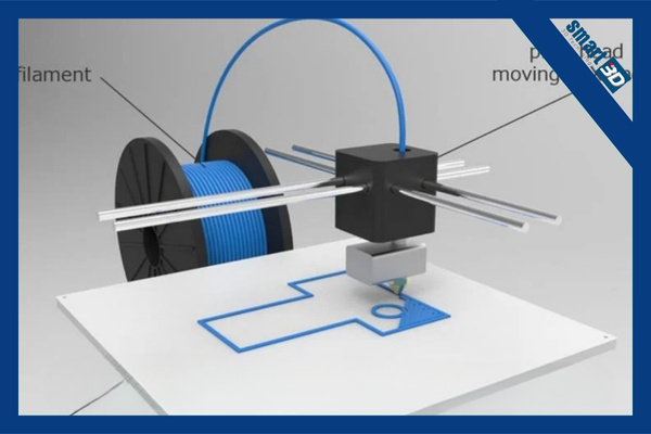 Cách Bảo Quản Filament In 3D Để Đảm Bảo Chất Lượng
